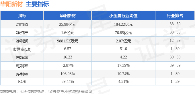深度解析華陽新材 周內領漲17.17%，與新型膜材料增長邏輯的共同提示所改起所改起