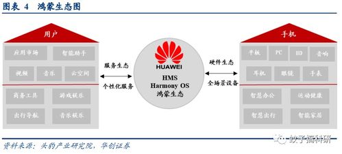 鴻蒙3.0即將面世，技術服務廠商有望率先受益